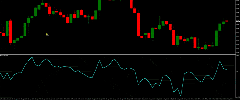 Visual representation of a forex indicator with a green line and a red line, indicating market fluctuations and trends.
