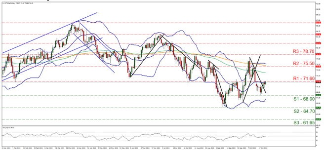 Technical chart displaying the WTICash currency pair trends and fluctuations over a specified time period.