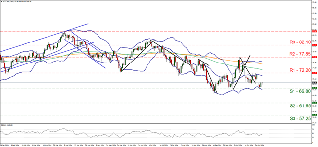 Technical chart displaying the WTICash currency pair trends and fluctuations over a specified time period.