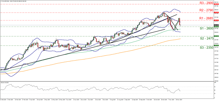 Chart depicting XAU/USD exchange rates, featuring a price line and trend line to analyze market movements, 05112014