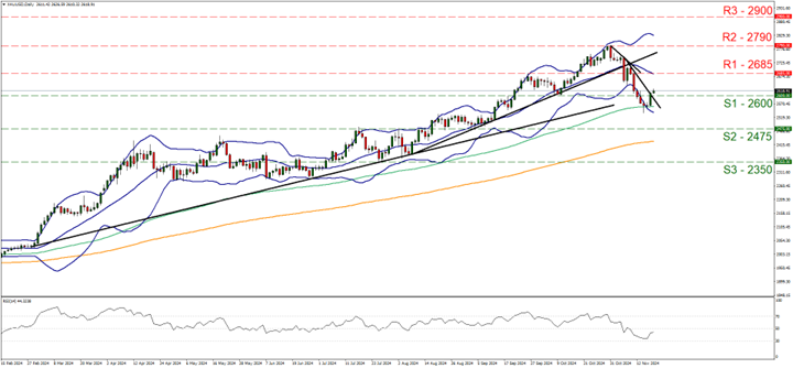 Chart depicting XAU/USD exchange rates, featuring a price line and trend line to analyze market movements, 05112014