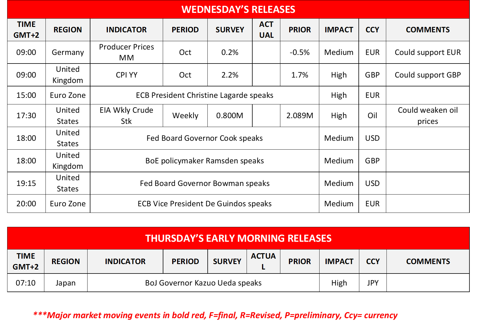 morning-releases-20-11-2024