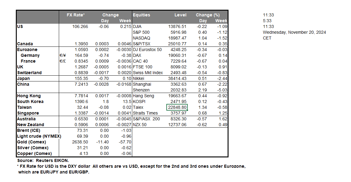 table-20-11-2024