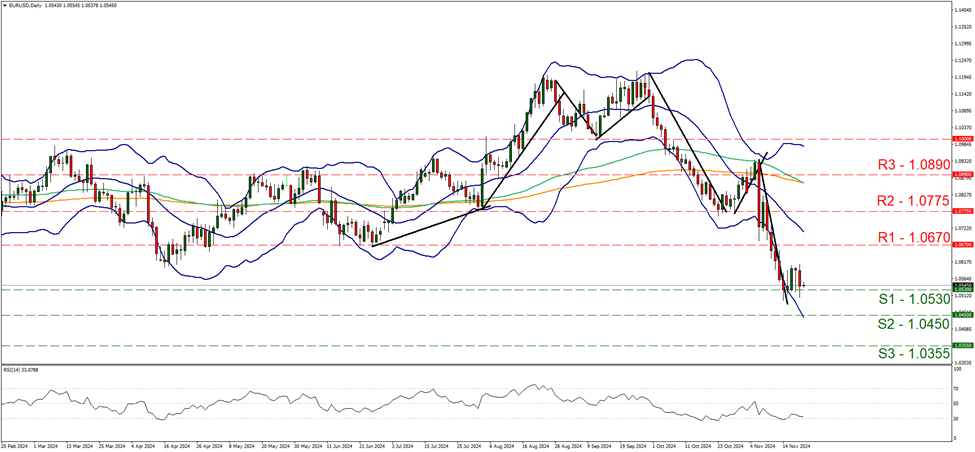 eur-usd-daily-chart support at one point zero five three and resistance at one point zero six seven, direction sideways