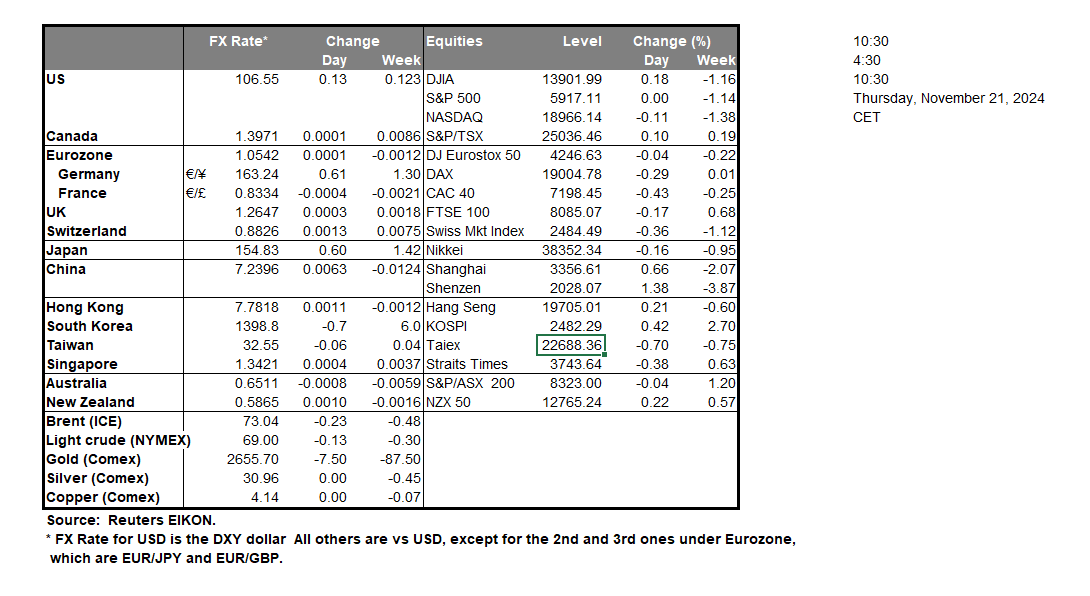 table-21-11-2024