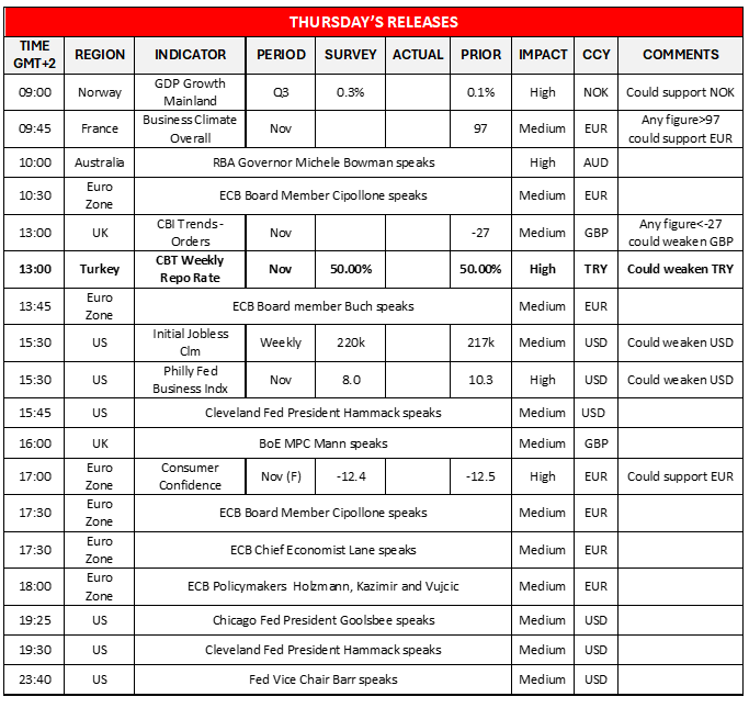 morning-releases-21-11-2024