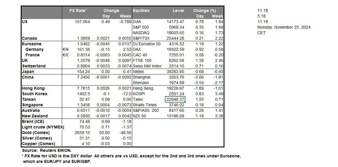 table-25-11-2024