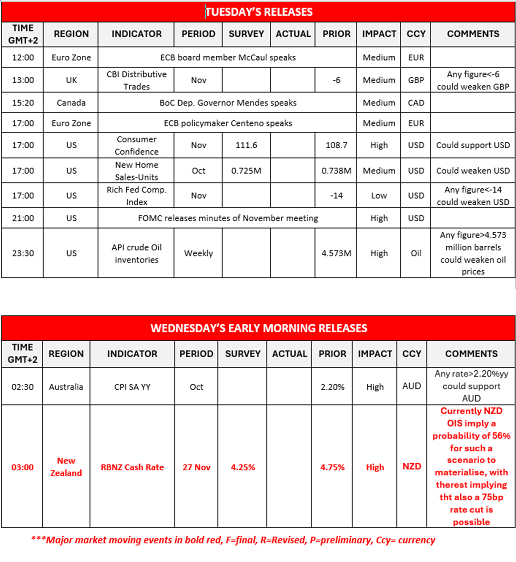 morning-releases-26-11-2024