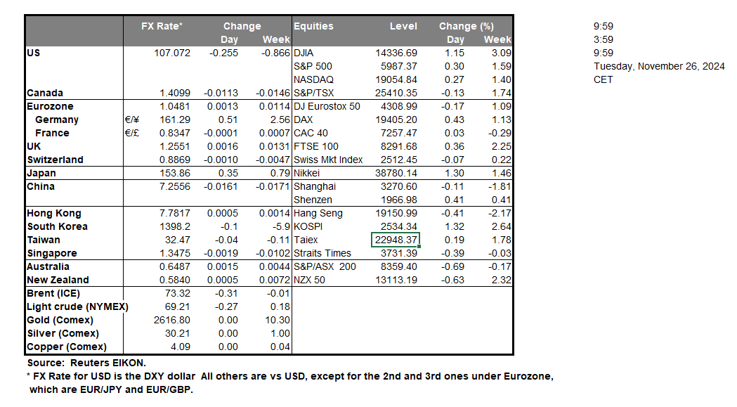 table-26-11-2024