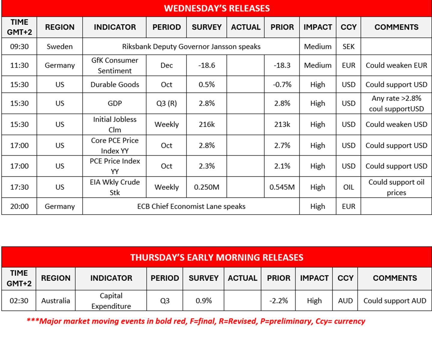 morning-releases-27-11-2024