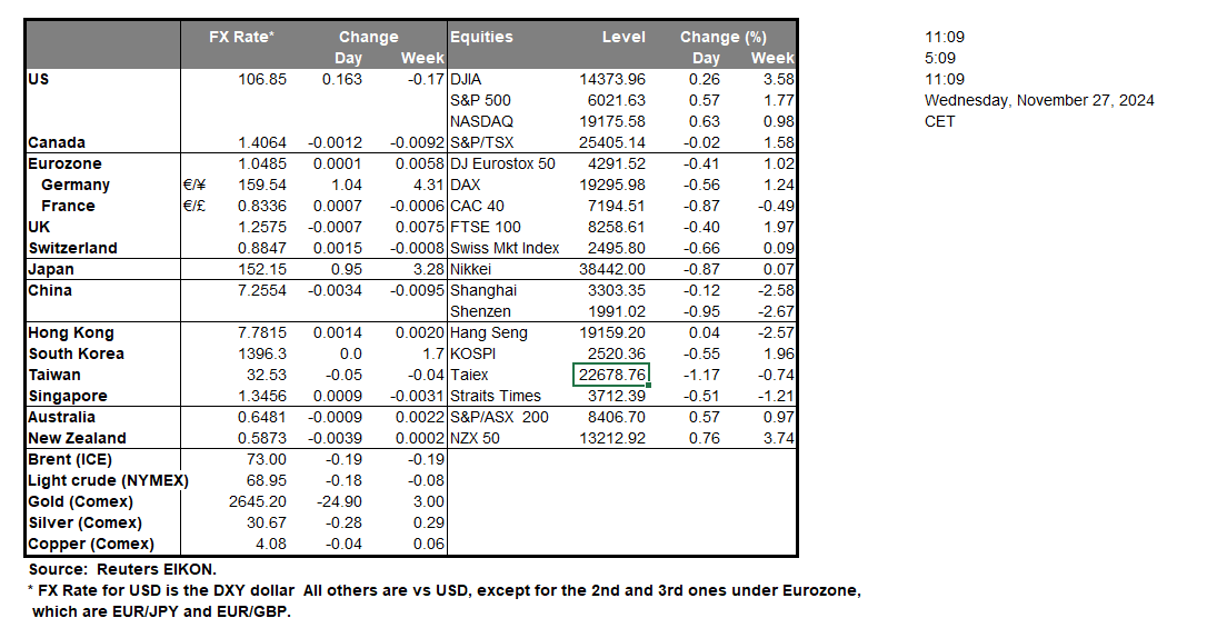 table-27-11-2024