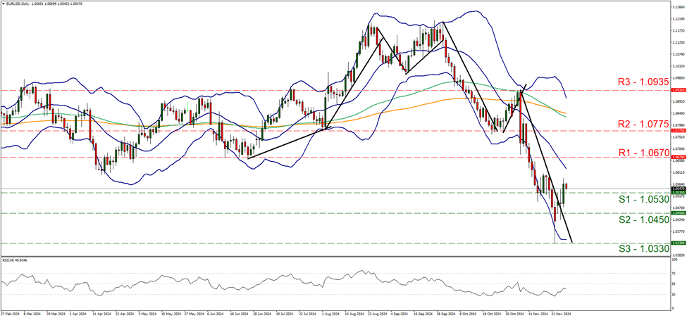 graphique-quotidienne-d’eur-usd support at one point zero point five three and resistance at one point zero six seven, direction sideways