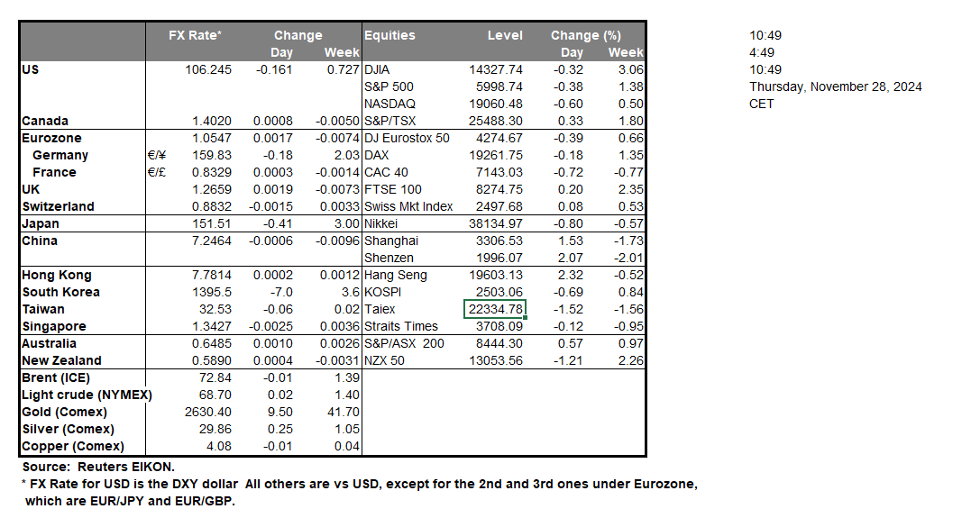 table-28-11-2024
