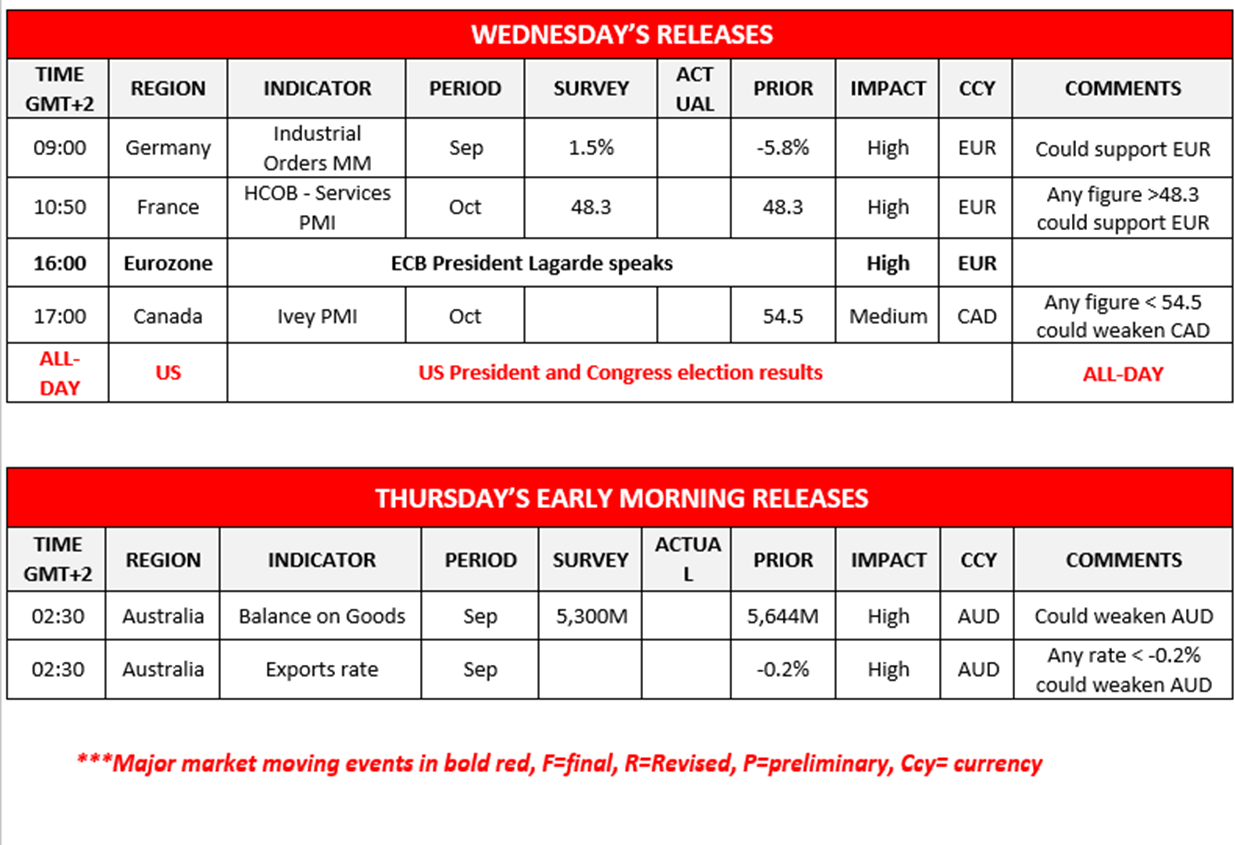 morning-releases-06-11-2024