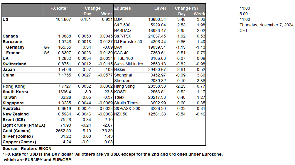 table-07-11-2024