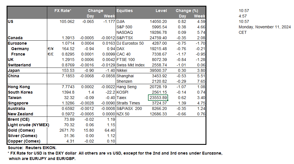 table-11-11-2024