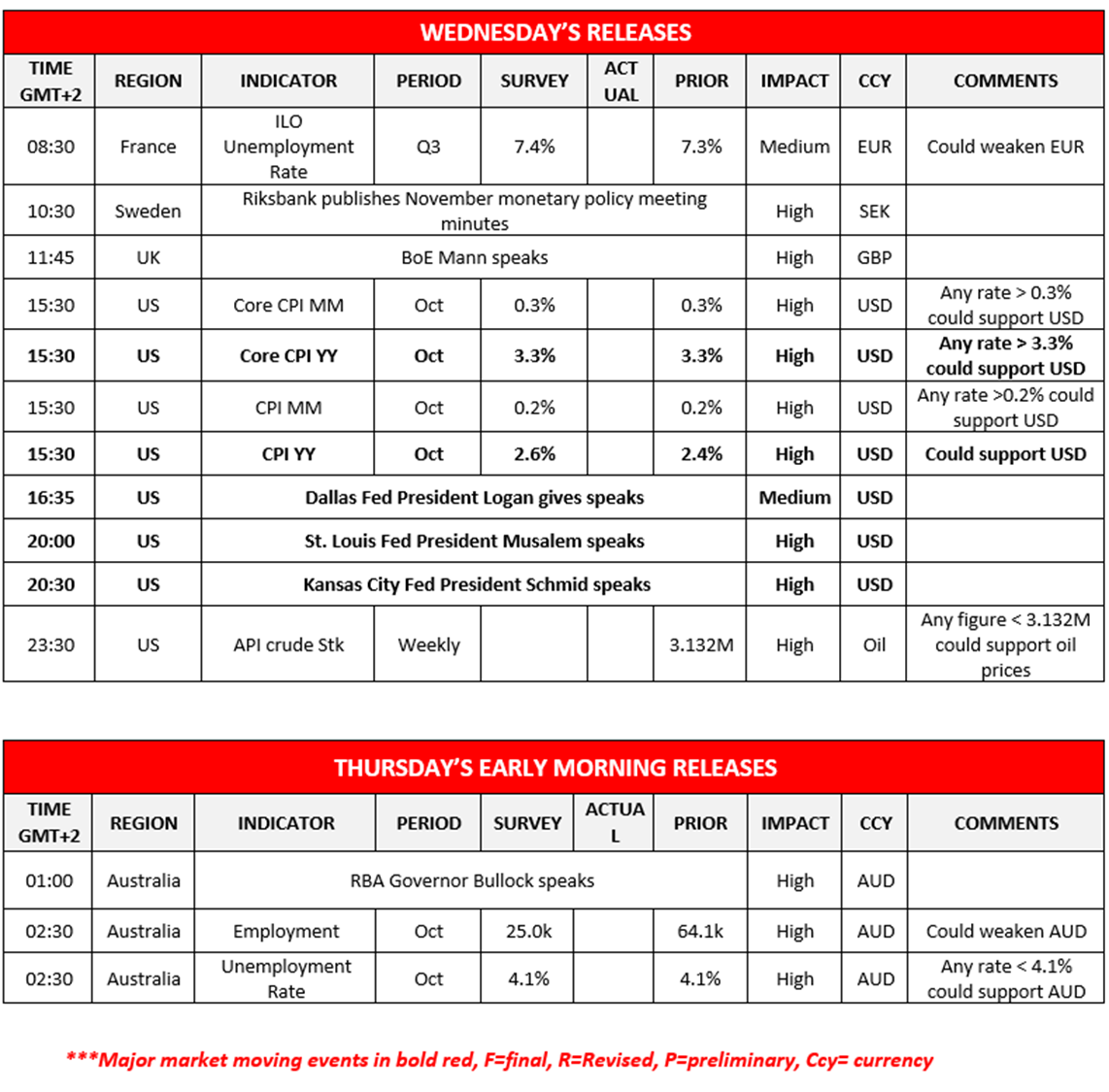 morning-releases-13-11-2024