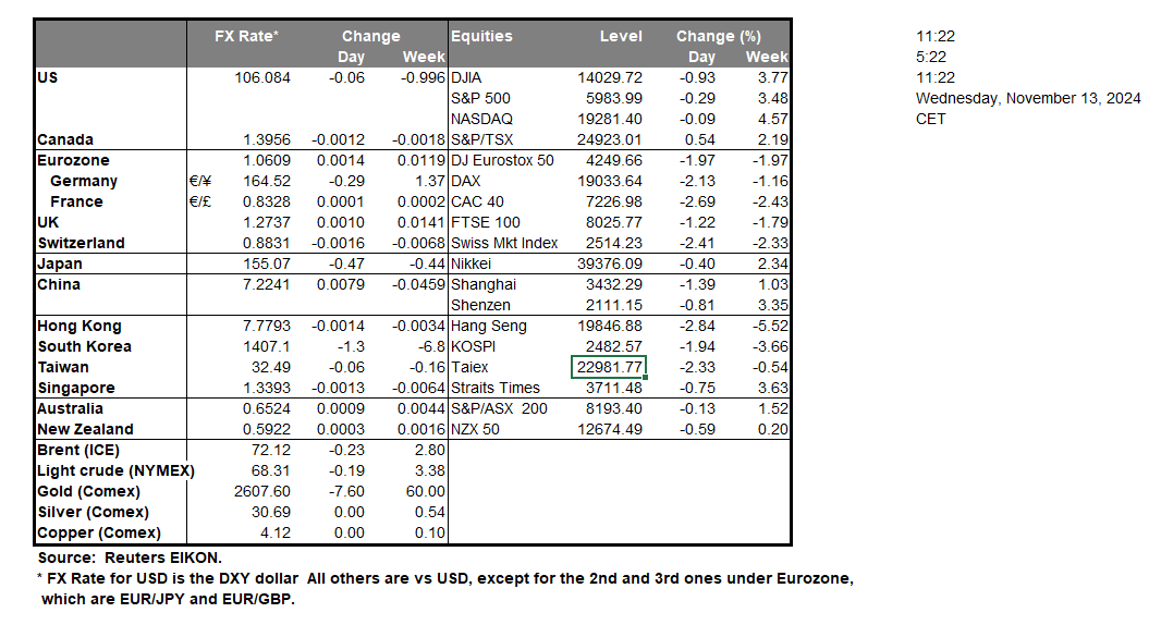 table-13-11-2024