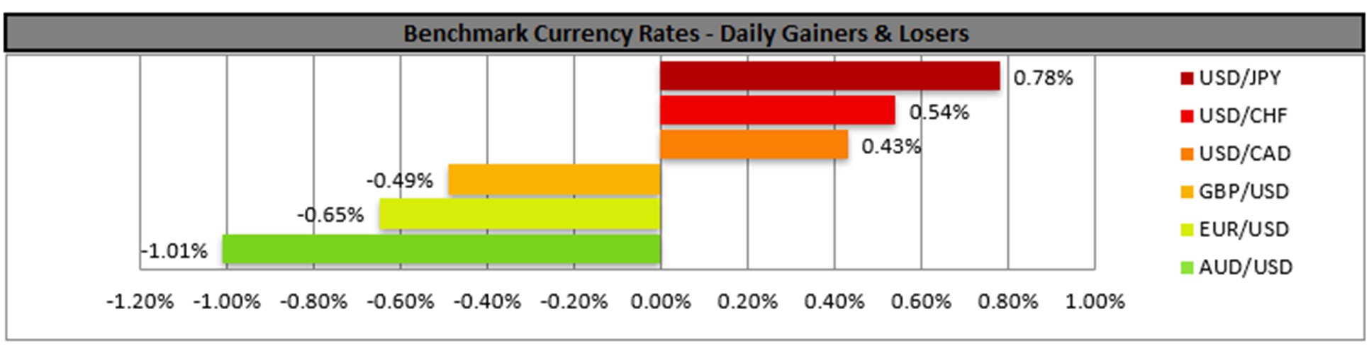 benchmark-14-11-2024