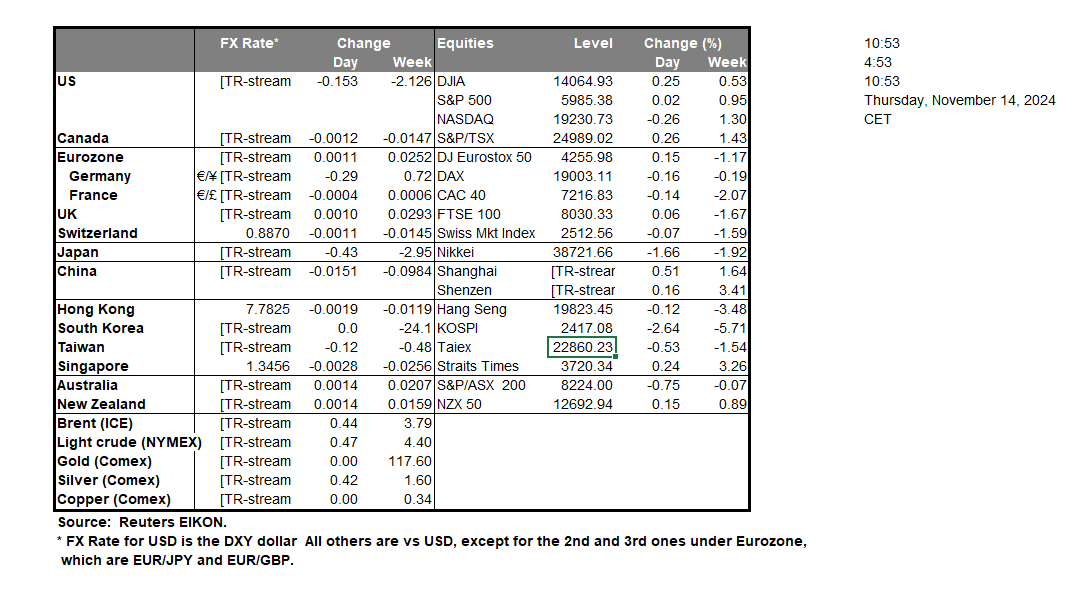table-14-11-2024