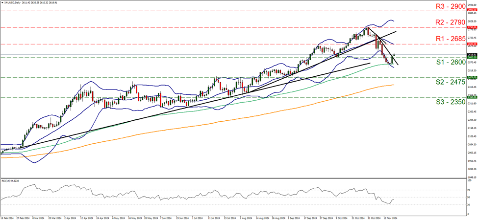 xau-usd-daily-chart support at two thousand six hundred and resistance at two thousand six hundred and eighty-five, direction sideways
