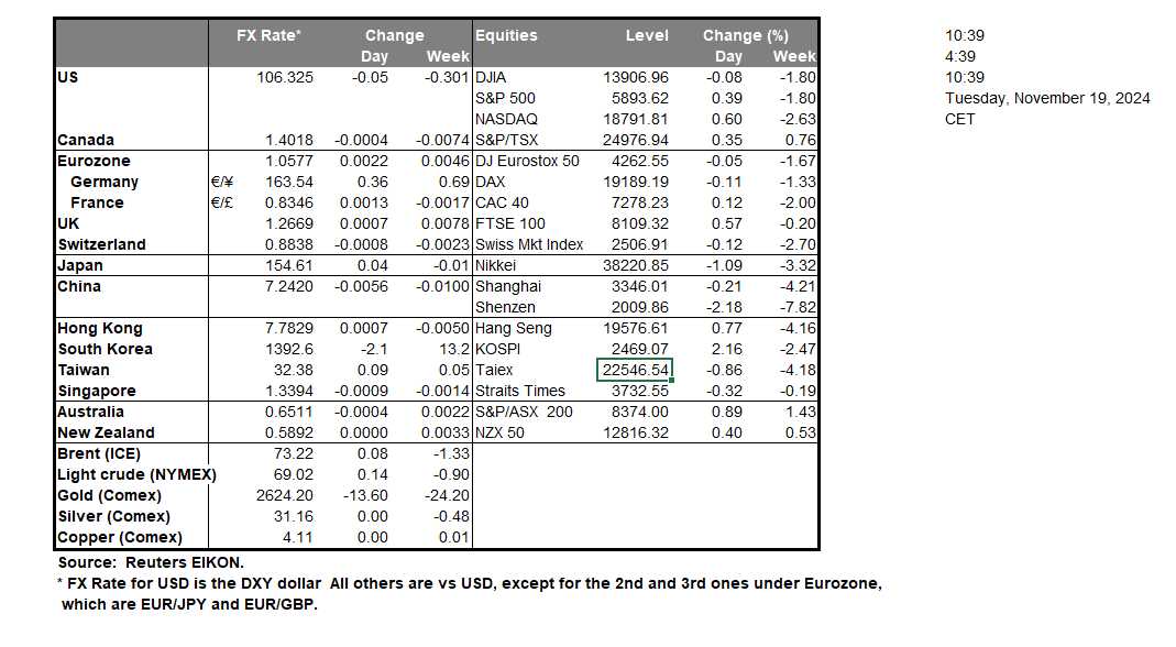 table-19-11-2024