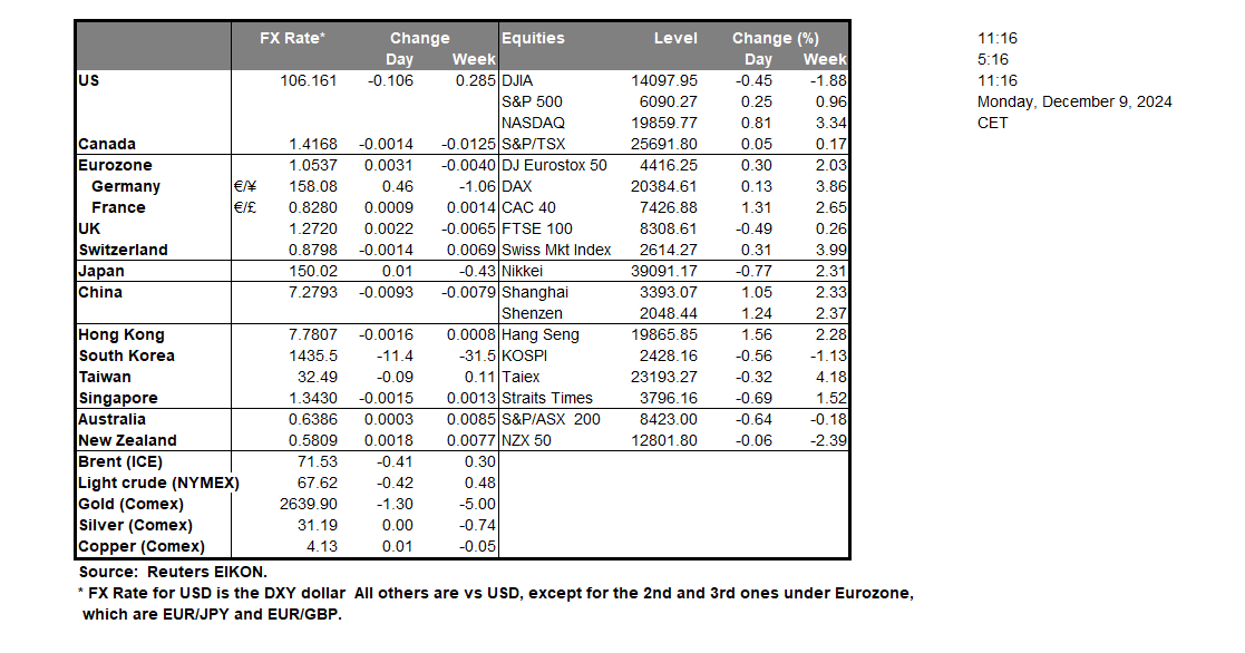 table-9-12-2024