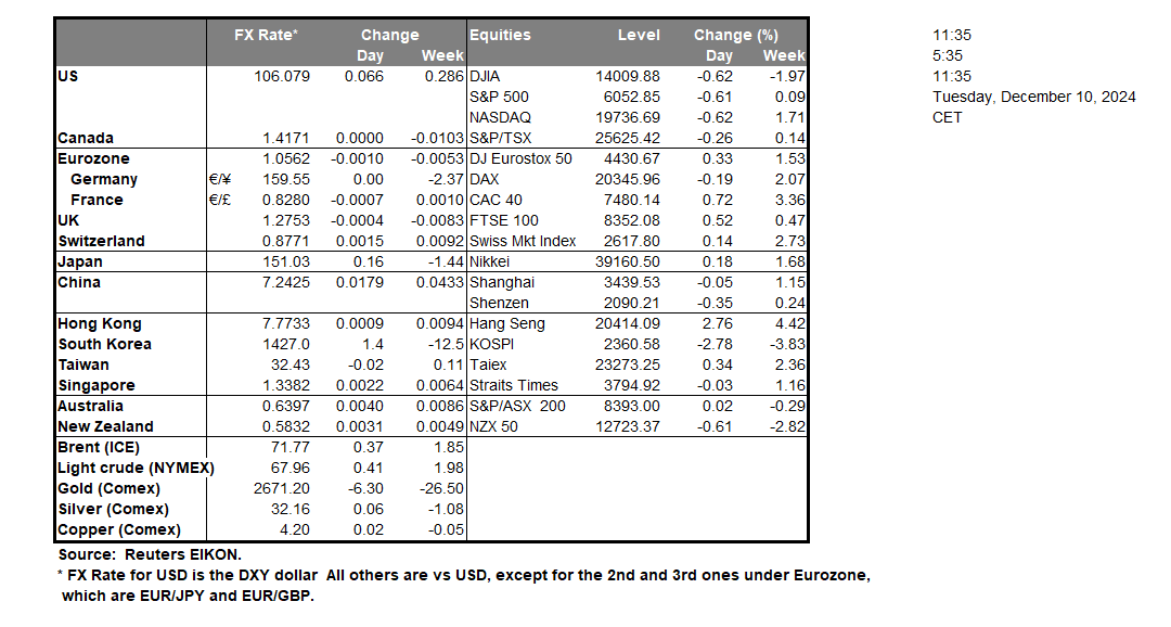 table-10-12-2024