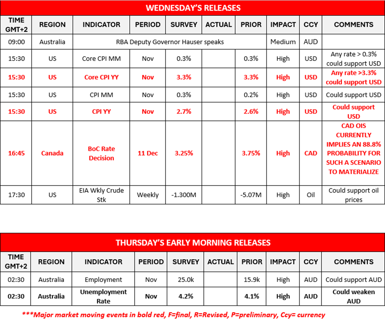 morning-releases-11-12-2024