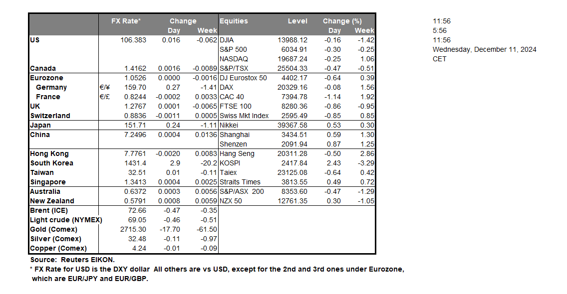 table-11-12-2024