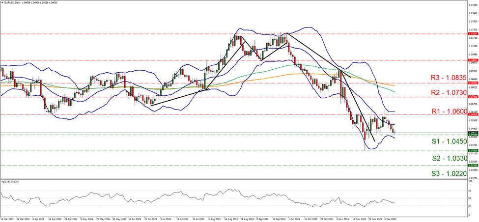 graphique-quotidienne-d’eur-usd support at one point zero four five and resistance at one point zero six, direction sideways