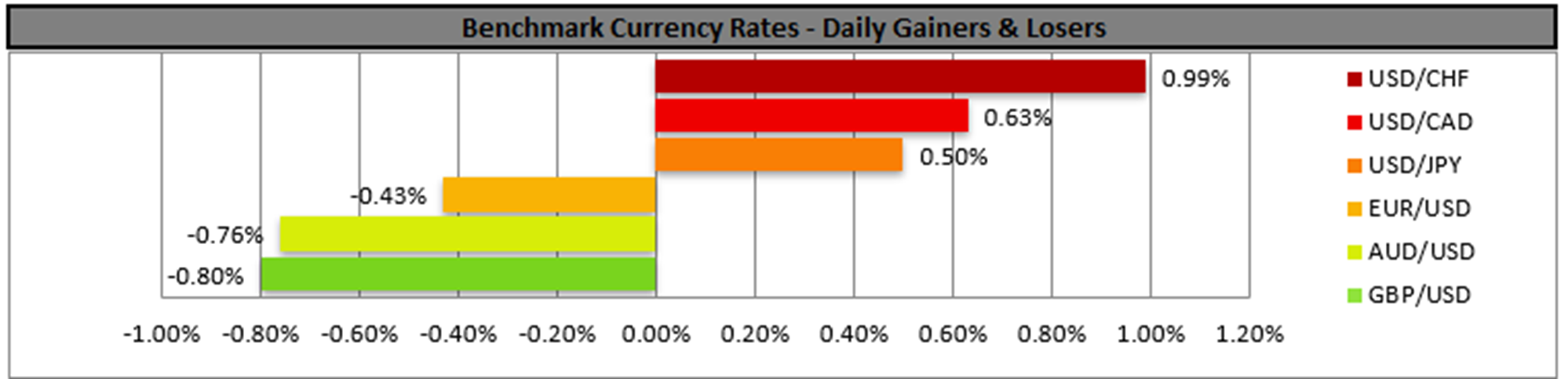 benchmark-13-12-2024