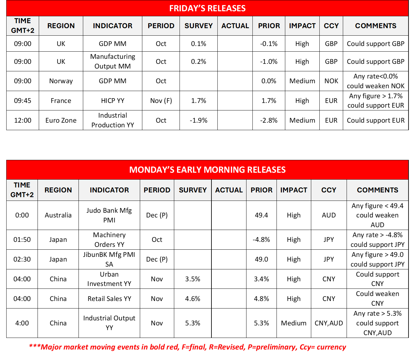 morning-releases-13-12-2024