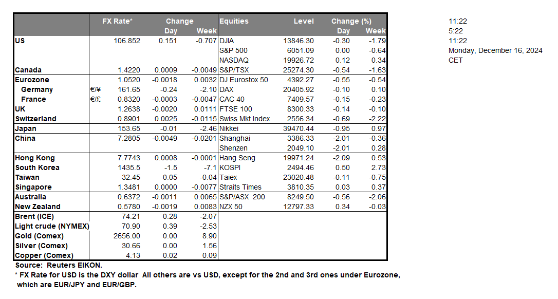 table-16-12-2024