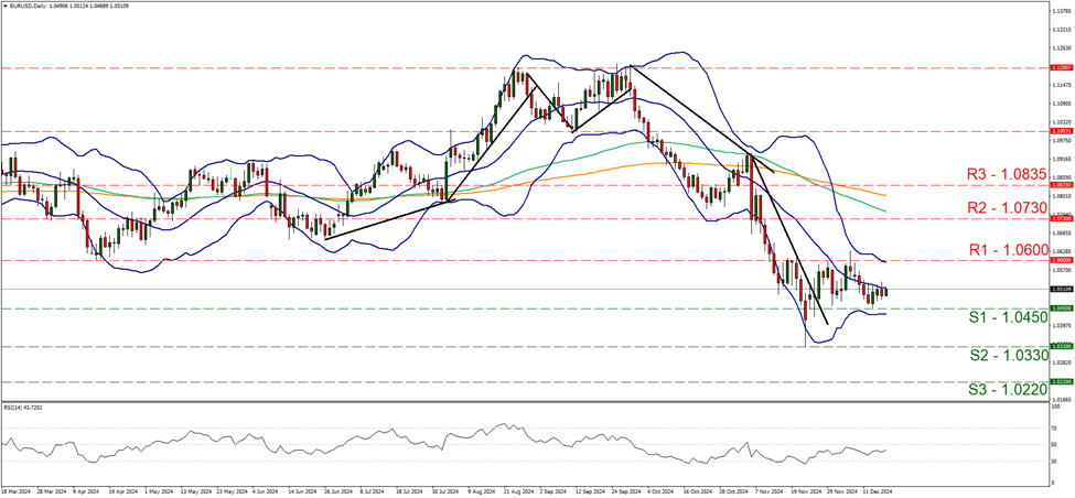 eur-usd-daily-chart support at one point four one one and resistance at one point four two seven, direction upwards