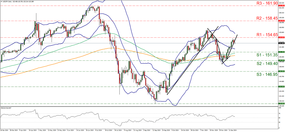 usd-jpy-daily-chart support at one point two six two and resistance at one point two eight four five, direction sideways