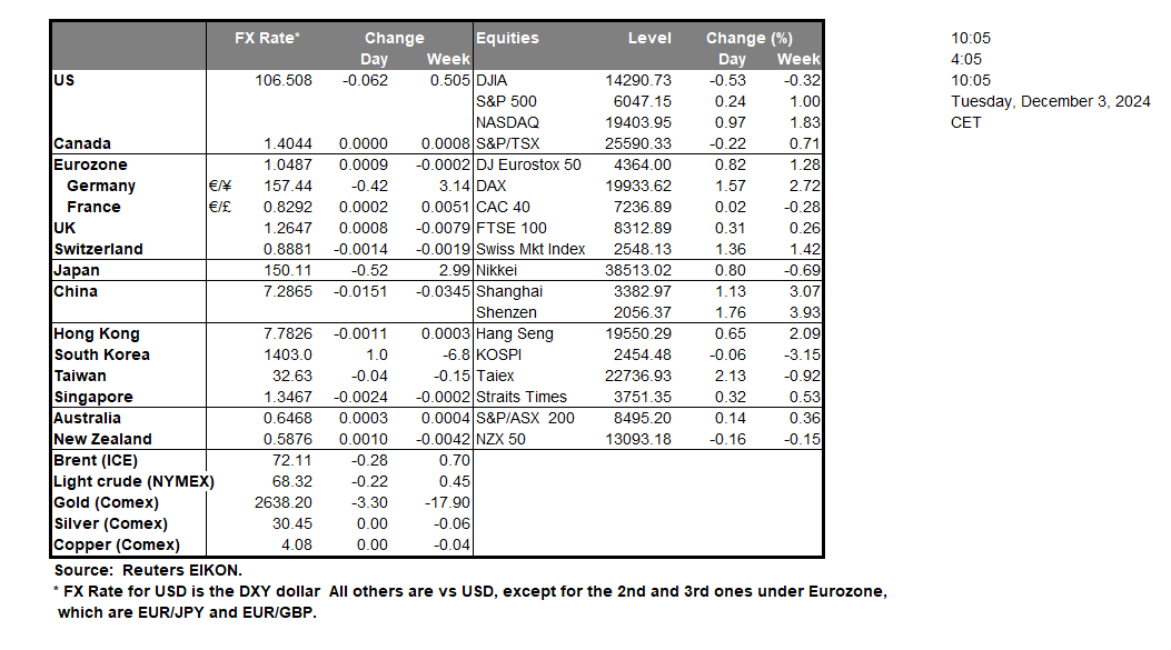 table-3-12-2024