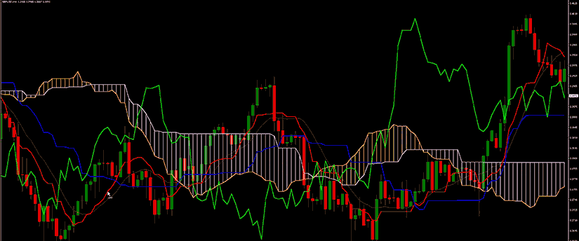 A digital chart illustrating a forex indicator that highlights current price action movements in the market.
