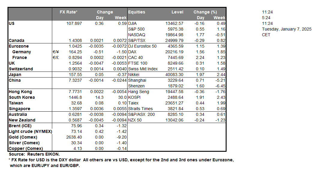 table-7-1-2025