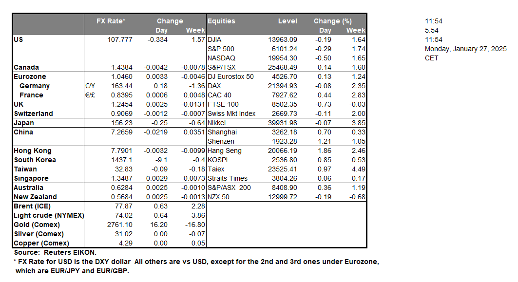 table-27-1-2025