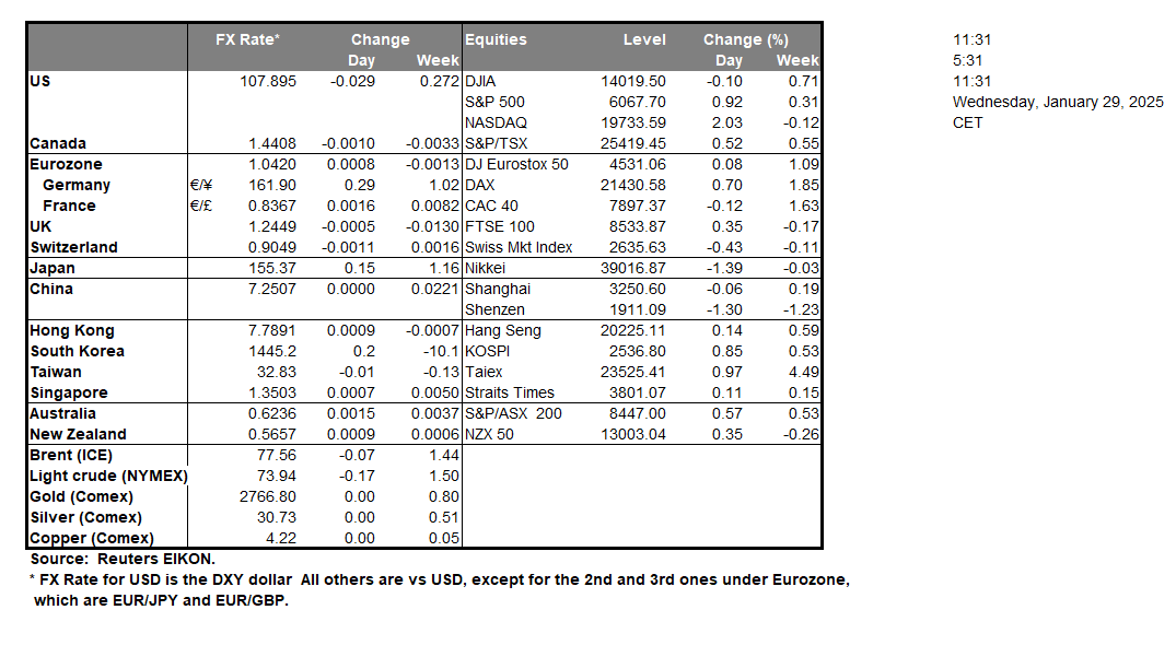 table-29-1-2025