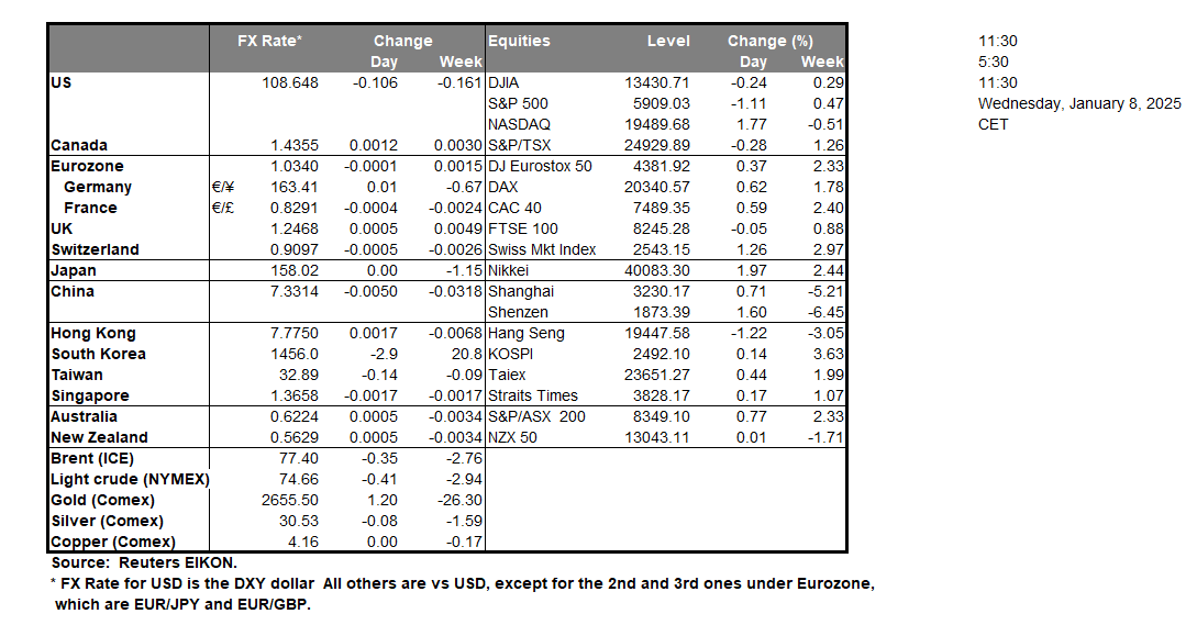 table-8-1-2025