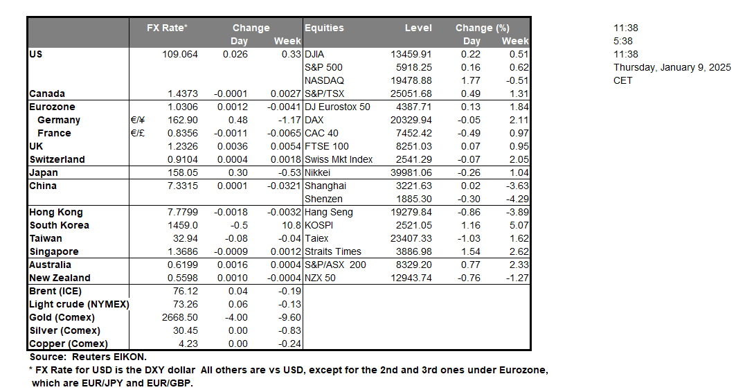 table-9-1-2025