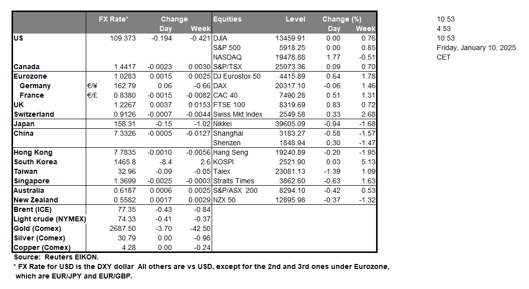 table-10-1-2025