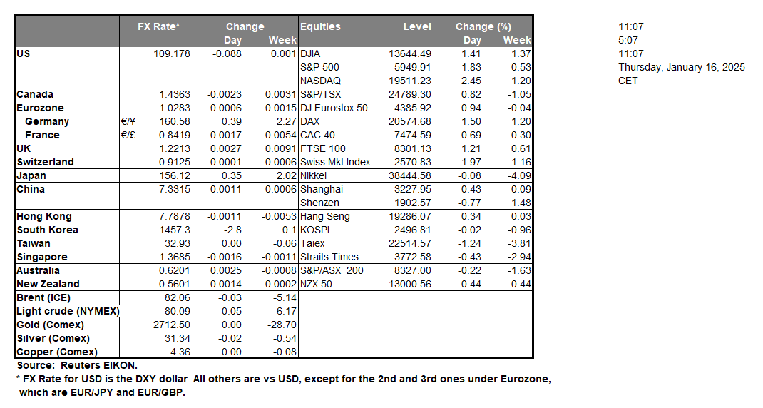 table-16-1-2025
