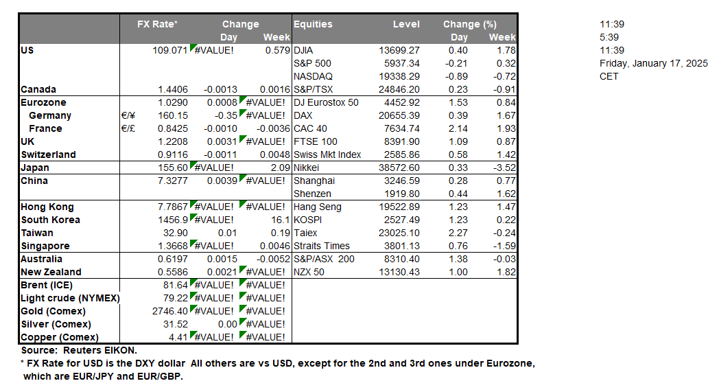 table-17-1-2025