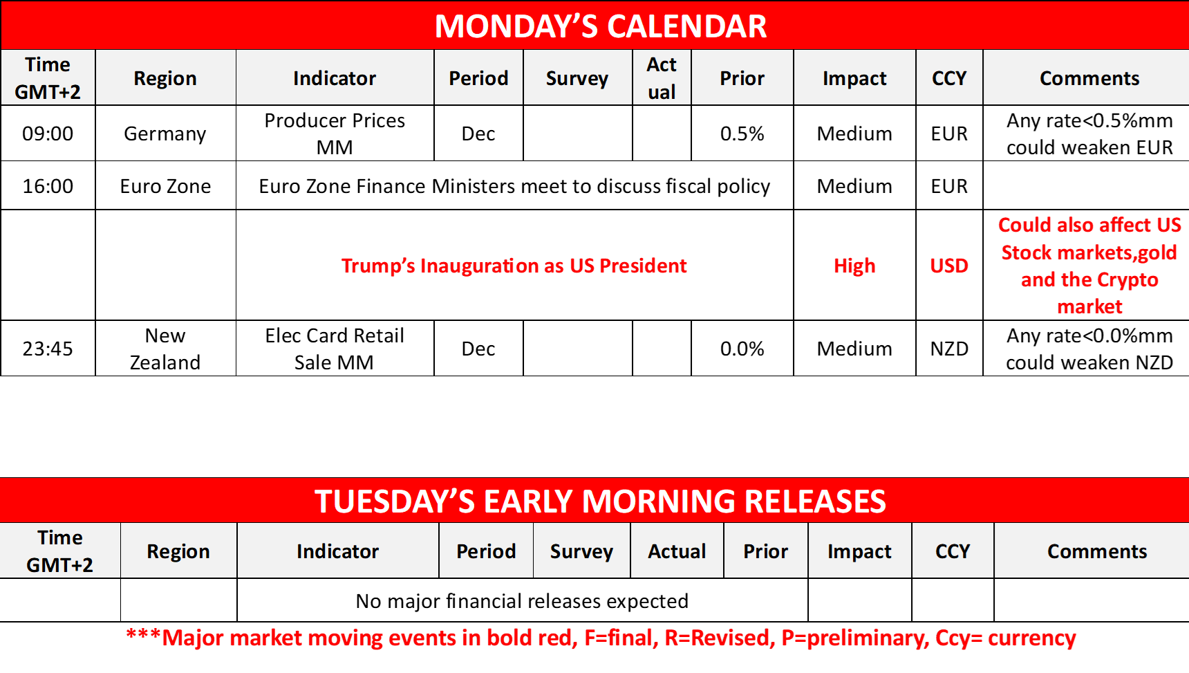 morning-releases-20-1-2025