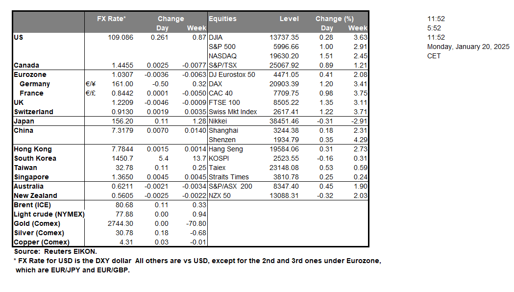 table-20-1-2025