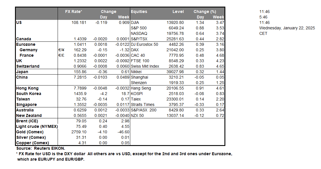 table-22-1-2025