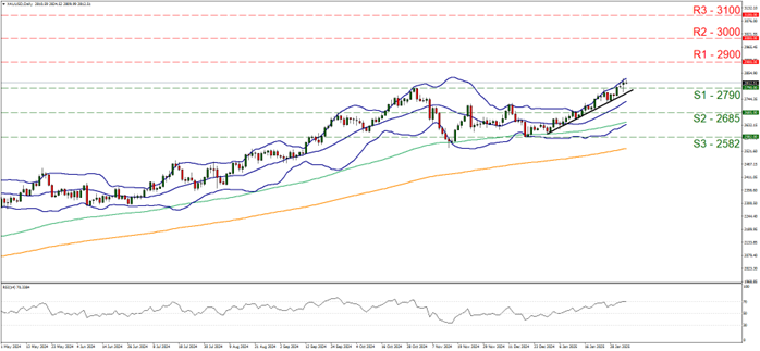 XAU/USD technical chart illustrating market trends, accompanied by gold (XAU/USD) analysis for January 21, 2025.